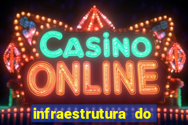 infraestrutura do clube football manager