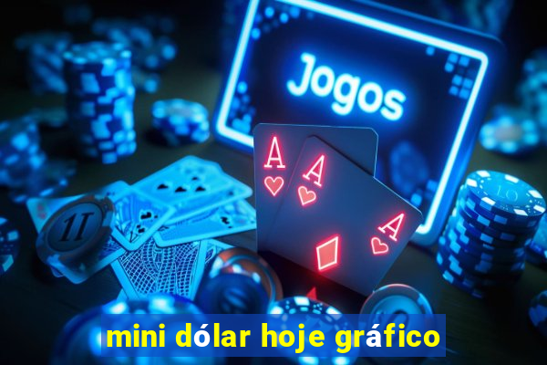 mini dólar hoje gráfico