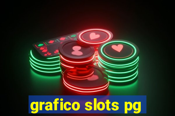 grafico slots pg