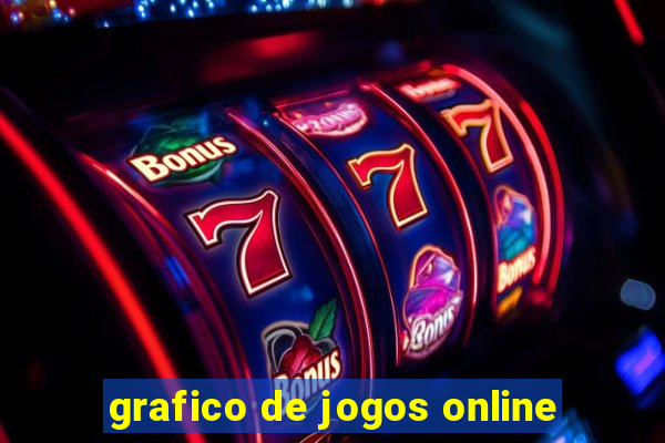 grafico de jogos online