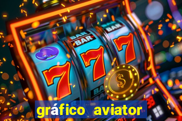 gráfico aviator estrela bet