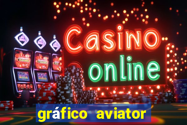 gráfico aviator estrela bet