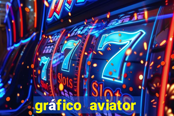 gráfico aviator estrela bet