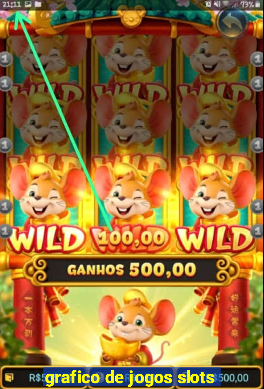 grafico de jogos slots