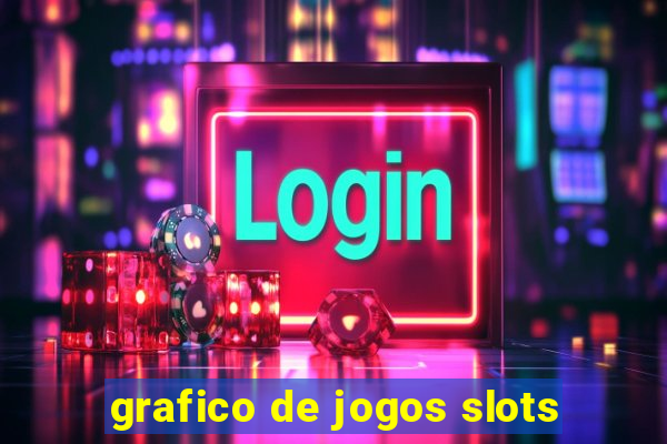 grafico de jogos slots