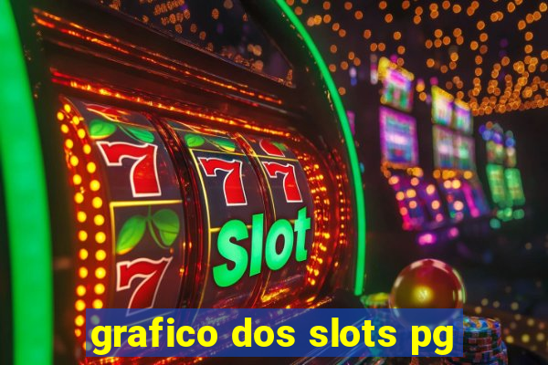 grafico dos slots pg