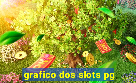 grafico dos slots pg