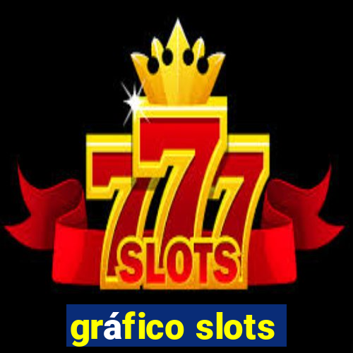 gráfico slots