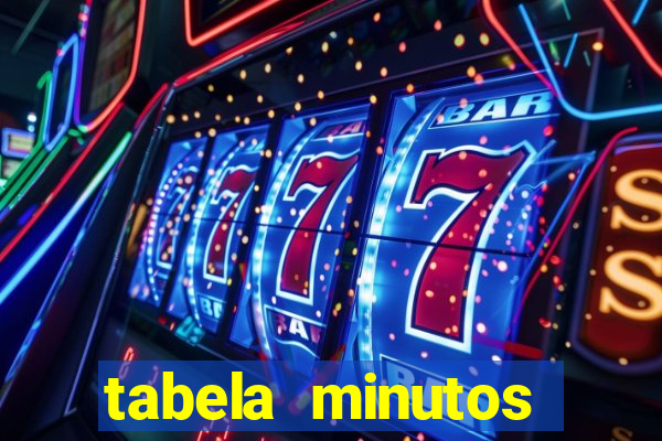 tabela minutos pagantes fortune tiger