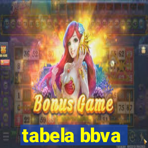 tabela bbva