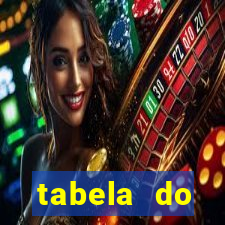 tabela do brasileirao 2015