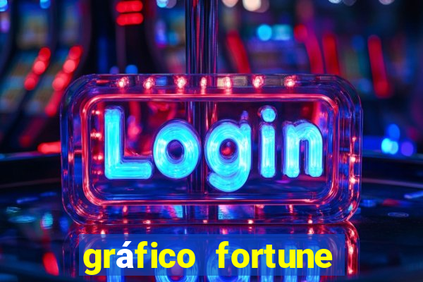 gráfico fortune tiger hoje