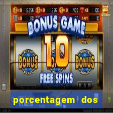 porcentagem dos jogos slots