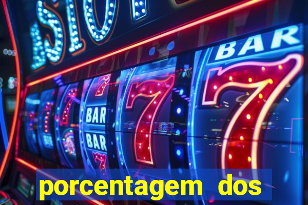 porcentagem dos jogos slots