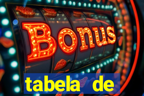 tabela de porcentagem dos slots pg