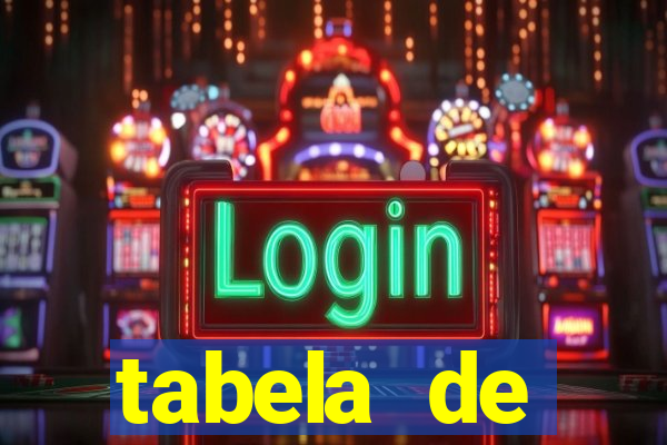 tabela de porcentagem dos slots pg