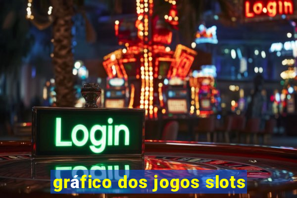 gráfico dos jogos slots