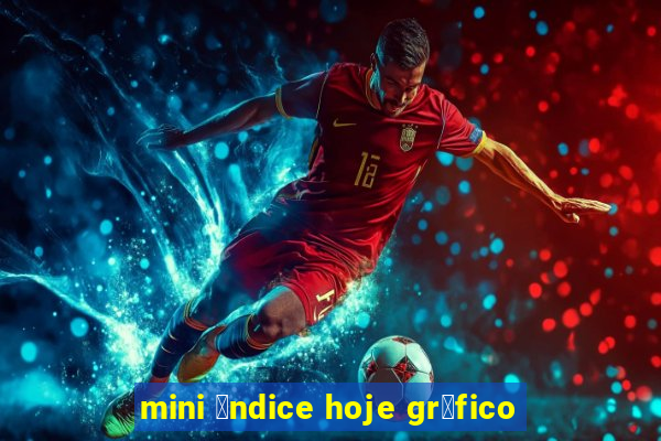 mini 铆ndice hoje gr谩fico