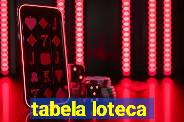 tabela loteca