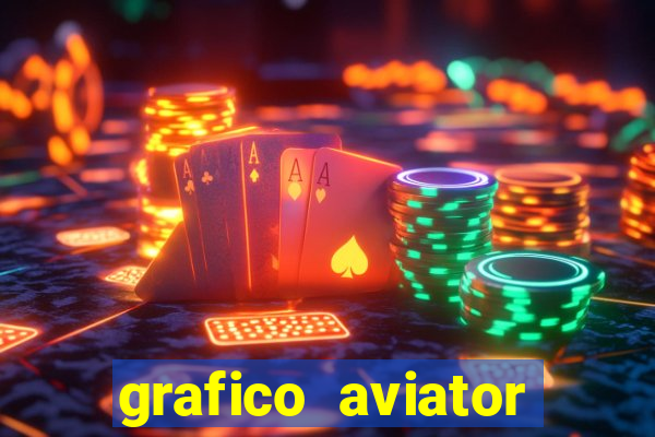 grafico aviator estrela bet