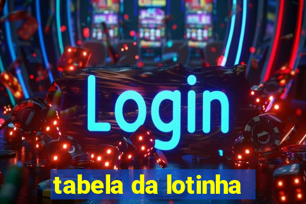 tabela da lotinha