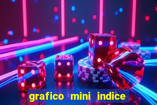 grafico mini indice tempo real