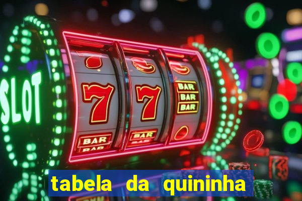 tabela da quininha do jogo do bicho