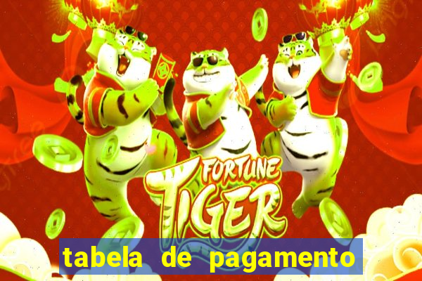 tabela de pagamento fortune tiger