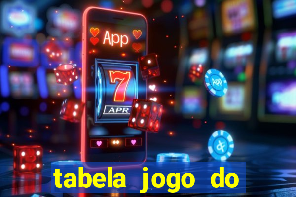 tabela jogo do bicho bahia