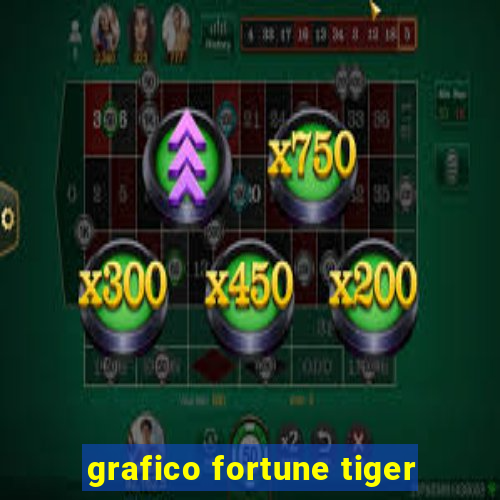 grafico fortune tiger